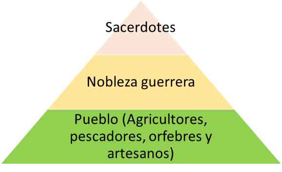 cultura paracas organizacion social